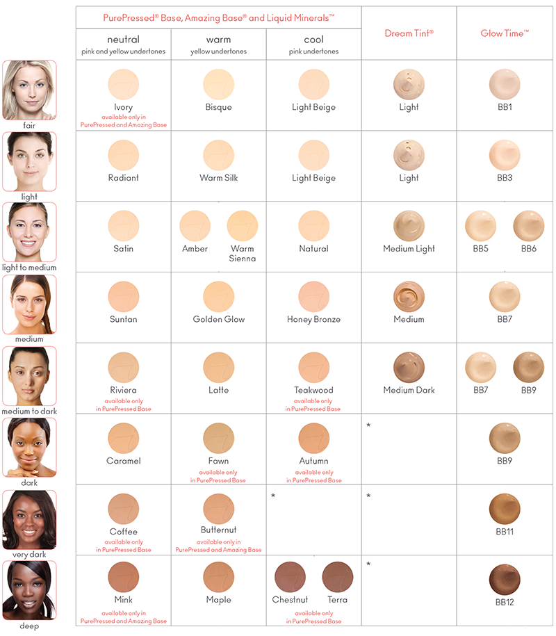 Iredale Color Match Chart