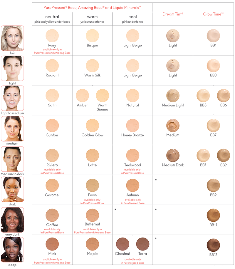 Iredale Shade Chart